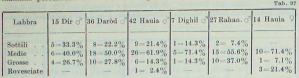 Distribution of lip forms among Somalis. Most individuals have medium-sized lips, with no eversion (Puccioni (1931))