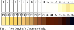 Skin tones on Von Luschan's Chromatic Scale